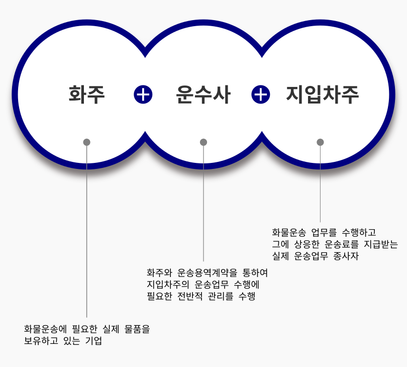 회사소개